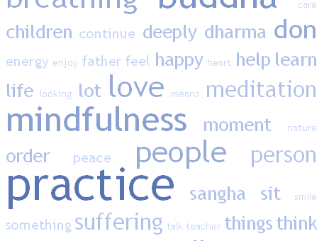Thich Nhat Hanh tag cloud