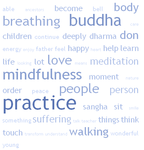 Thich Nhat Hanh tag cloud