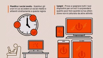Le distrazioni sul lavoro, nello studio e nella vita privata sono ormai un problema di tutti, in questo mondo sempre più digitalizzato, che ci propone continue interruzioni e ritmi forsennati. Ecco alcuni suggerimenti