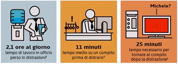 distrazioni sul lavoro 01