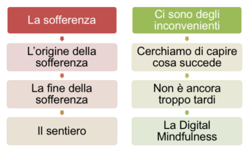 4 nobilità verità della trasformazione digitale