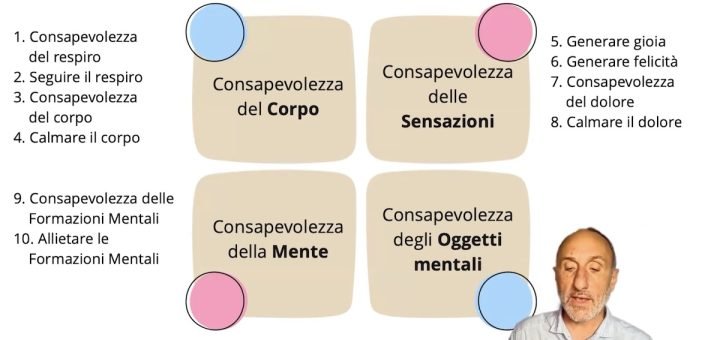 allietare la mente